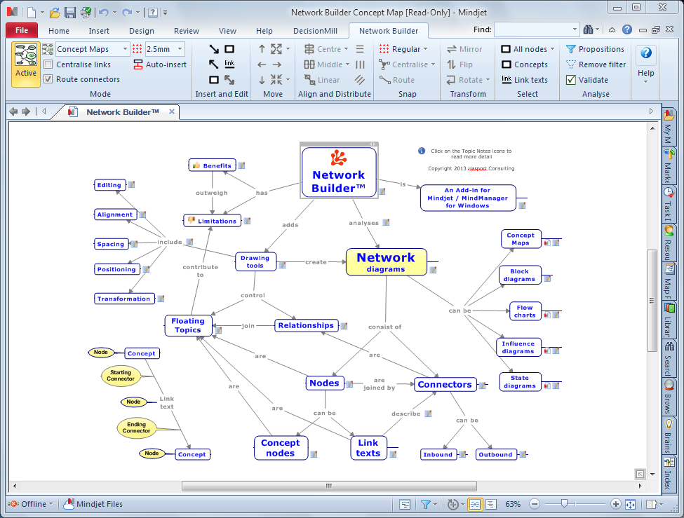 Network Builder Concept Map in MJ11