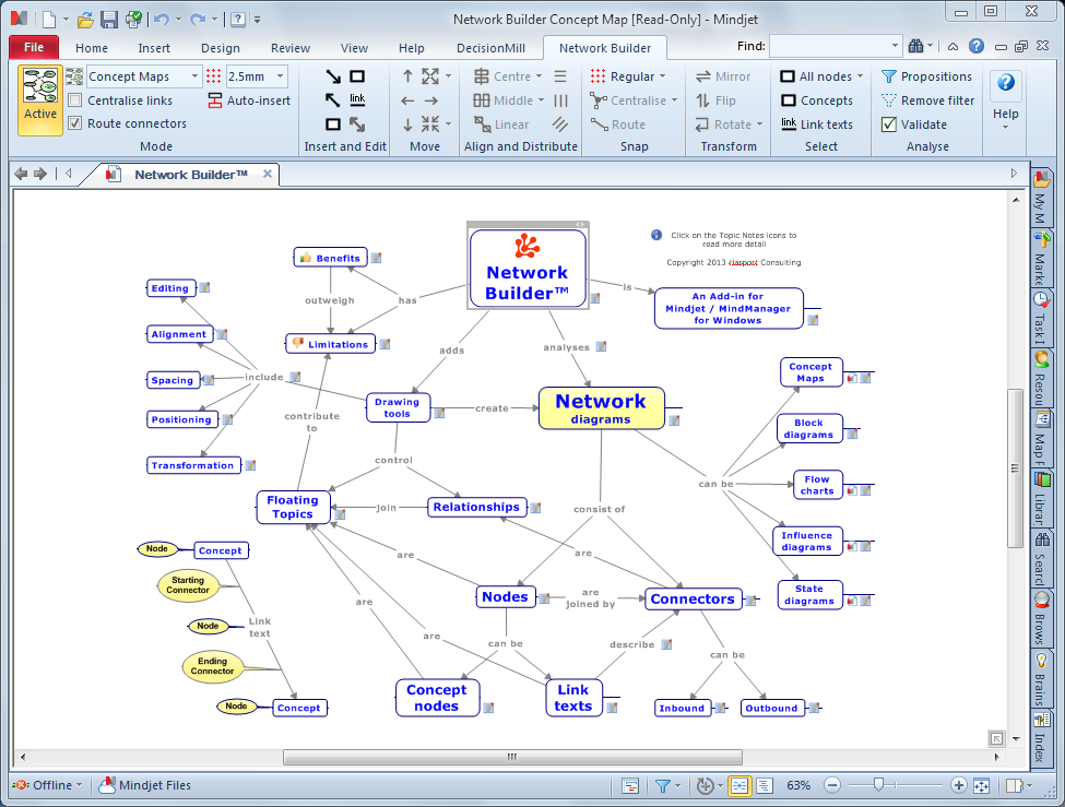 Программа MINDMANAGER. Mindjet программа. MINDMANAGER карты. Mindjet карты.